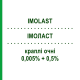 ИМОЛАСТ (IMOLAST) 0,005% + 0,5% капли глазные 2,5 мл - Тимолол, Другое GENETIC