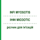 ІНФІ МІОЗОТІС (INFI MYOSOTIS) розчин для ін'єкцій 50x1 мл - Гомеопатія INFIRMARIUS