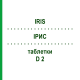 ИРИС (IRIS) D 2 таблетки 200 шт - Гомеопатия DHU