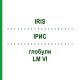 ИРИС (IRIS) LM VI глобули 5 г - Гомеопатия DHU